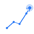 Accelerate growth